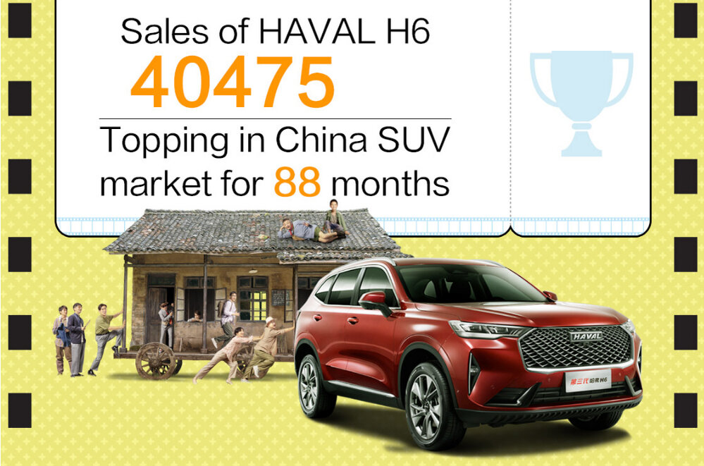 Инфографика Great Wall Motors (GWM)