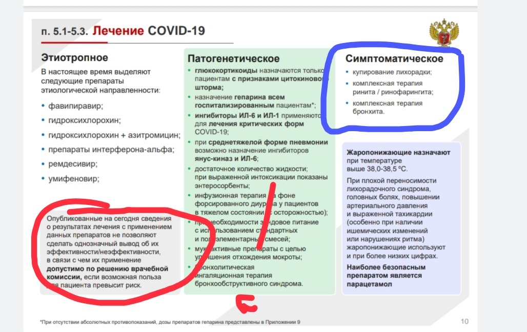 Слайд из инфографики рекомендаций Минздрава