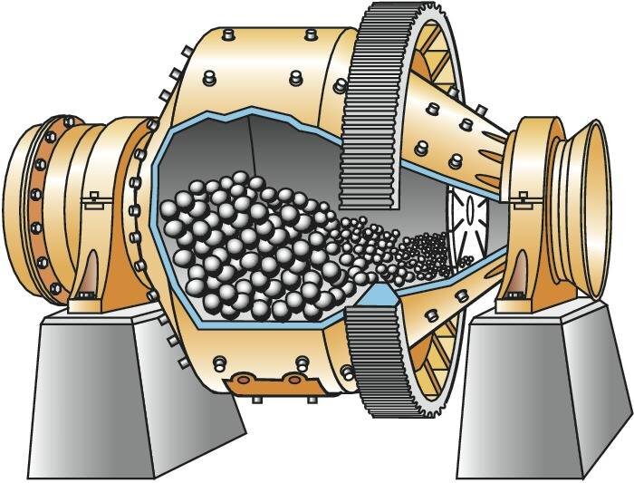 Шаровая мельница