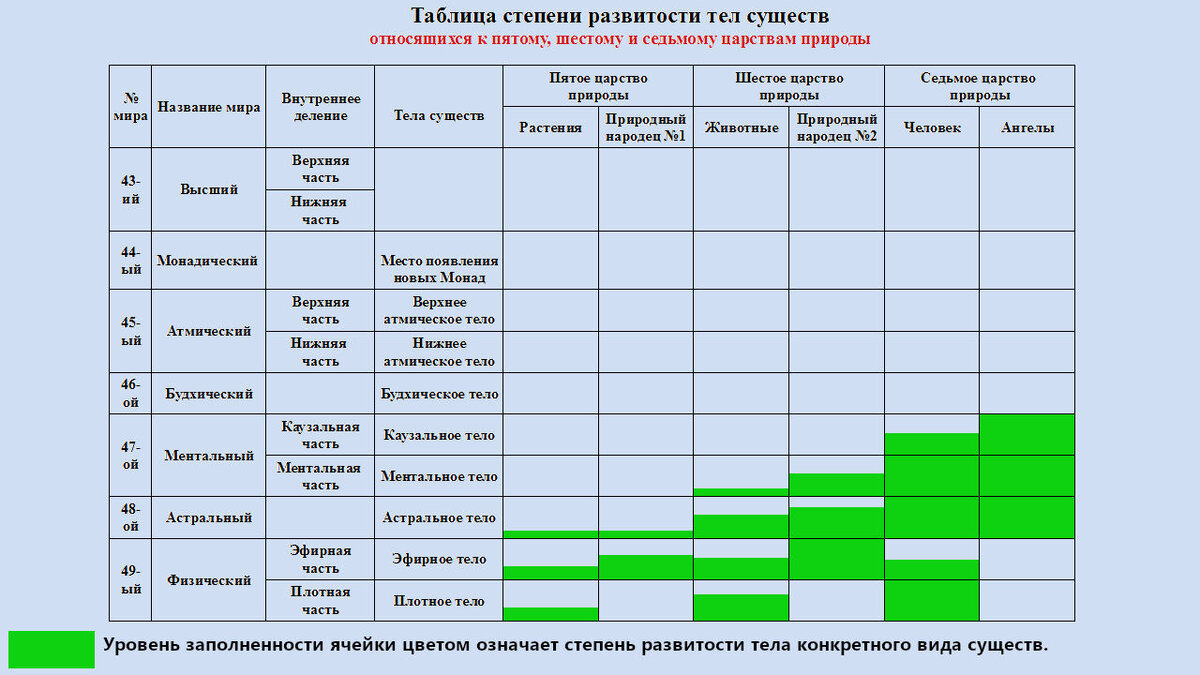 Тема № 61 «Население планеты Земля — животные.» | Азбука загадок  человечества | Дзен