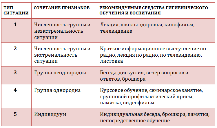 Средства гигиенического обучения