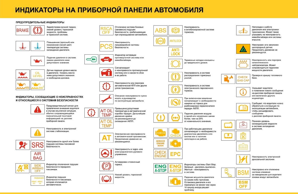 Что обозначают лампочки на приборной панели | 𝔸𝕌𝕋𝕆 𝔻ℤ𝔼ℕ | Авто Дзен |  Дзен