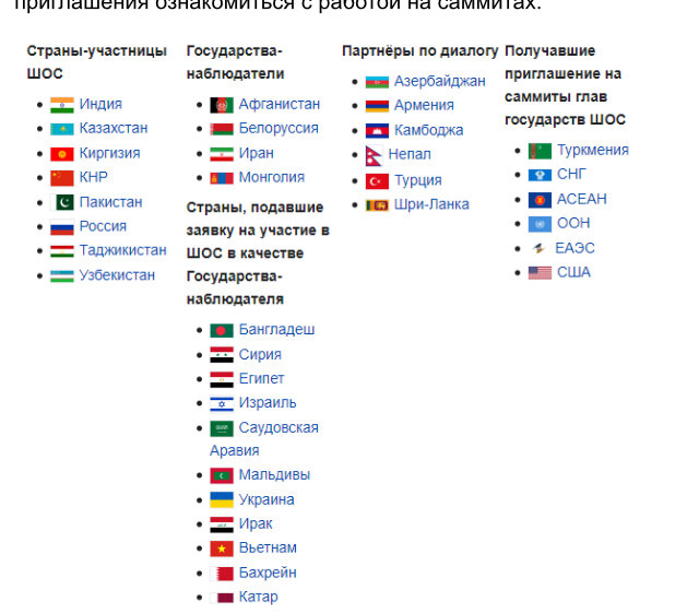 ШОС в 2020 году. Картинка отсюда - http://www.bolshoyvopros.ru/questions/3441683-kakie-strany-vhodjat-v-shos-na-2020-god.html