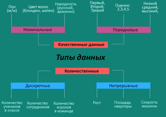 Продукт информационного проекта это статистические данные