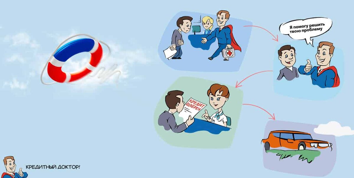кредитный доктор совкомбанк. карта кредитный доктор совкомбанк. кредитный доктор отказ. кредитная карта доктор. карта кредитный доктор совкомбанк.