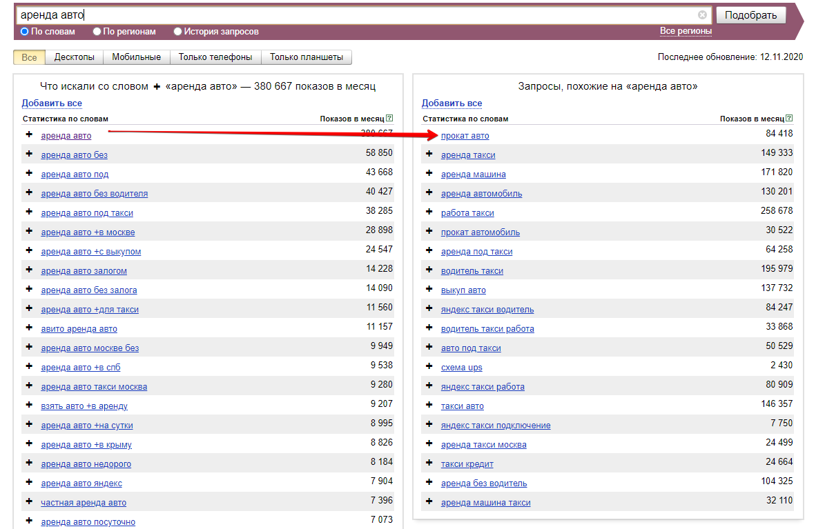Ключевые запросы по группам. Wordstat helper. Базовые запросы sql. Самые запрашиваемые запросы смм. Структура sql запроса select.