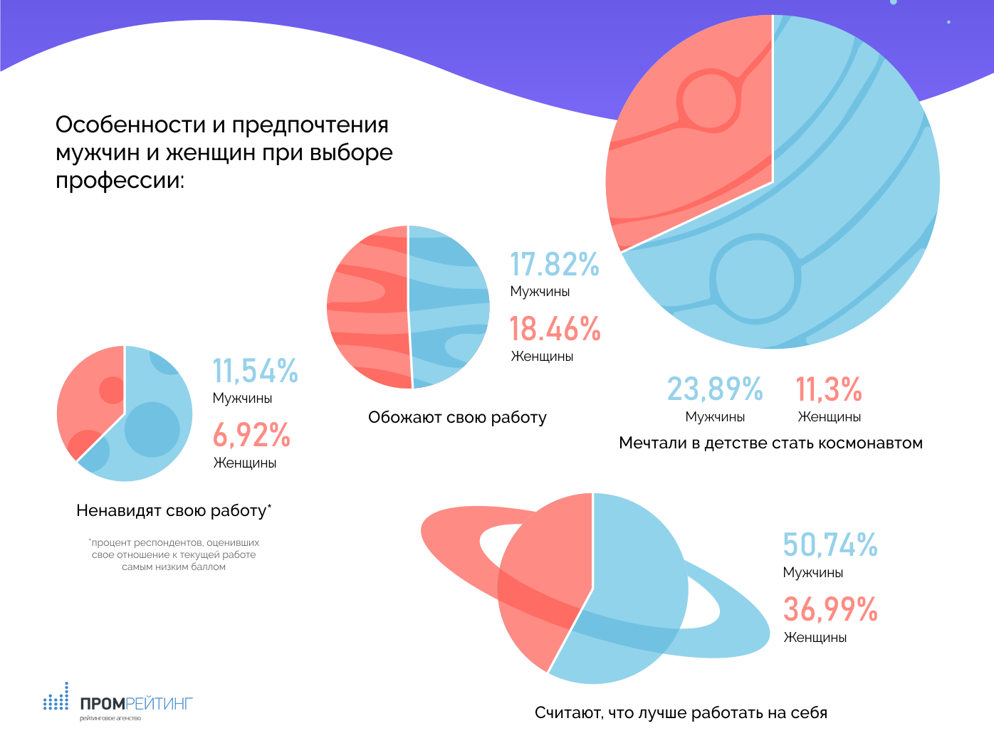 Социологический опрос как инструмент маркетинговых исследований | Агентство  ПромРейтинг | Дзен