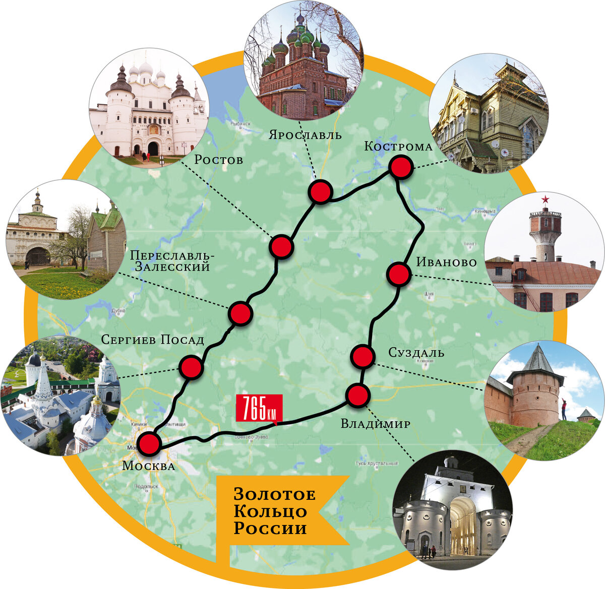 Города маршрута «Золотого кольца» России