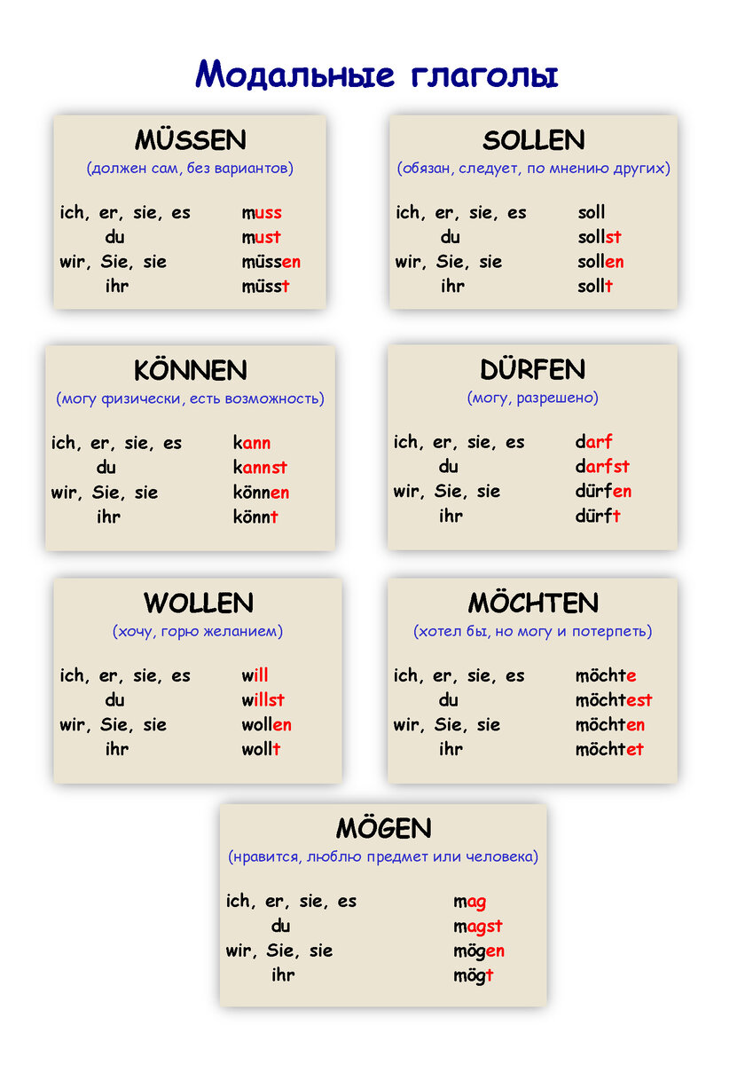 Модальные глаголы немецкого языка
