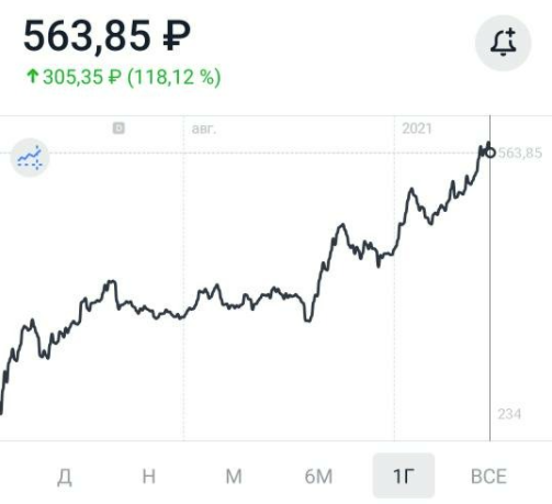 А это в течение последнего года
