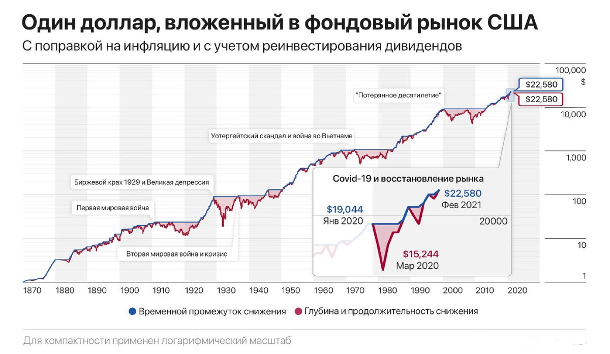 Обложка журнала предсказания крах фондового рынка.