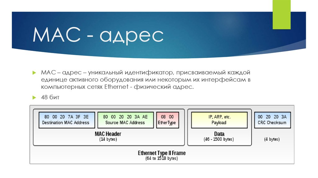 Network address mac. Из чего состоит Mac адрес. Mac адрес пример. Мак адрес пример. Пример Mac адреса компьютера.