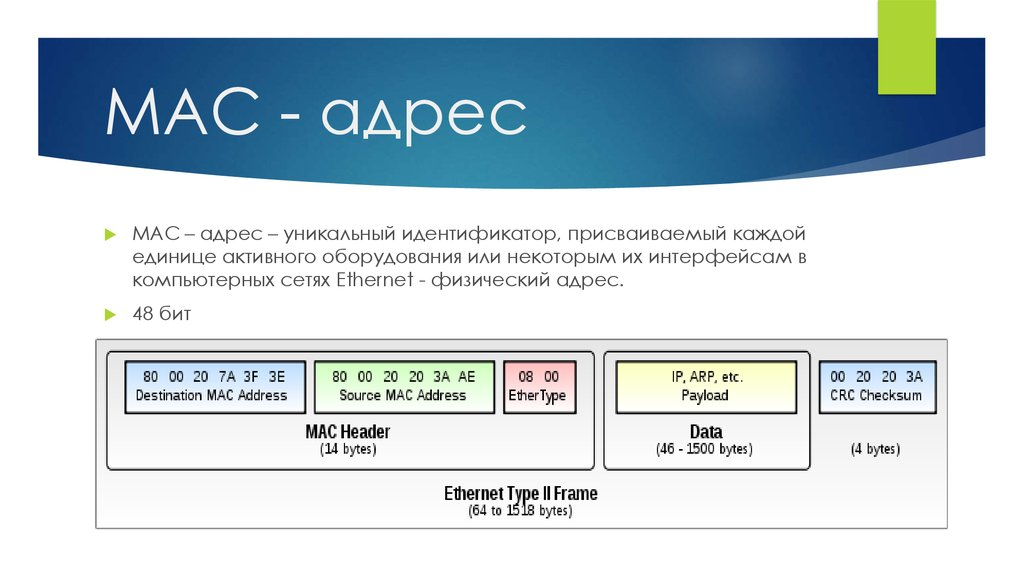 Замена маку. Из чего состоит Mac адрес. Mac адрес пример. Мак адрес пример. Mac адресация.