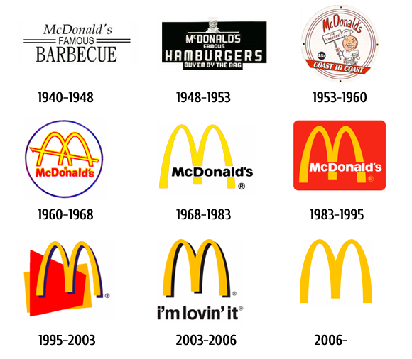 Эволюция логотипа McDonalds