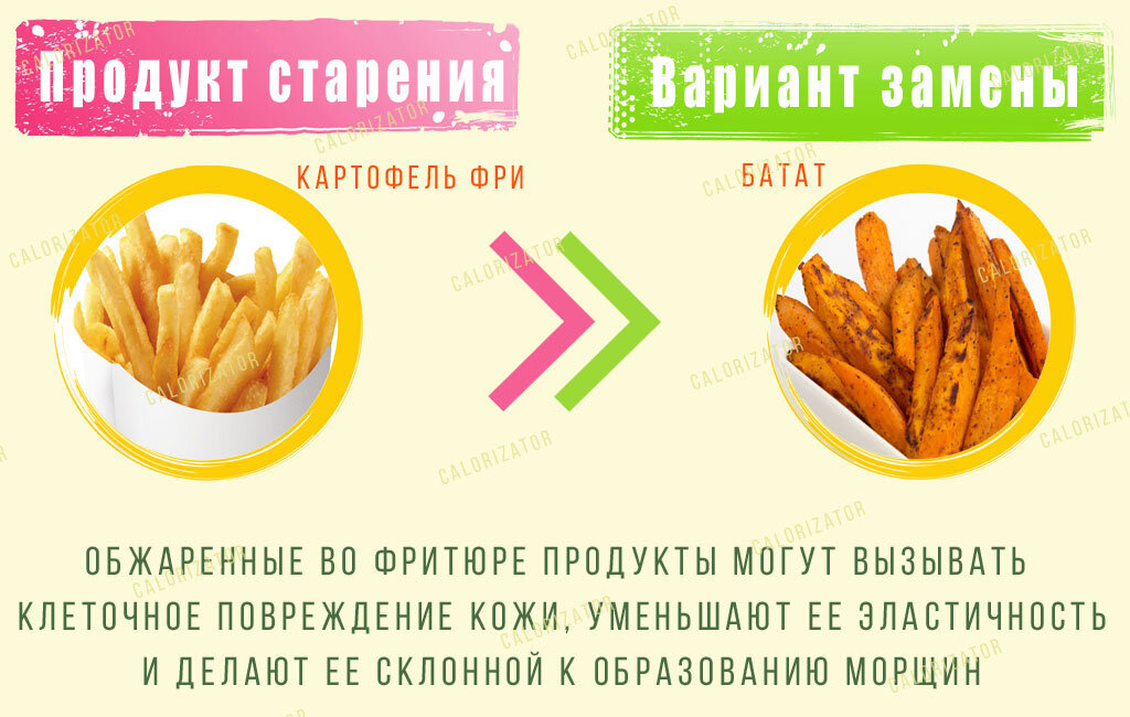 Calorizator.ru