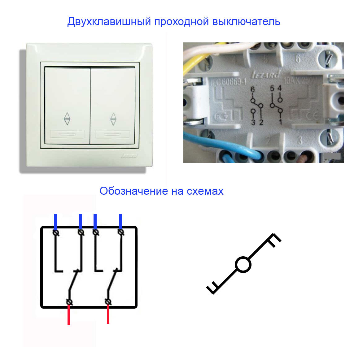 Основные компоненты