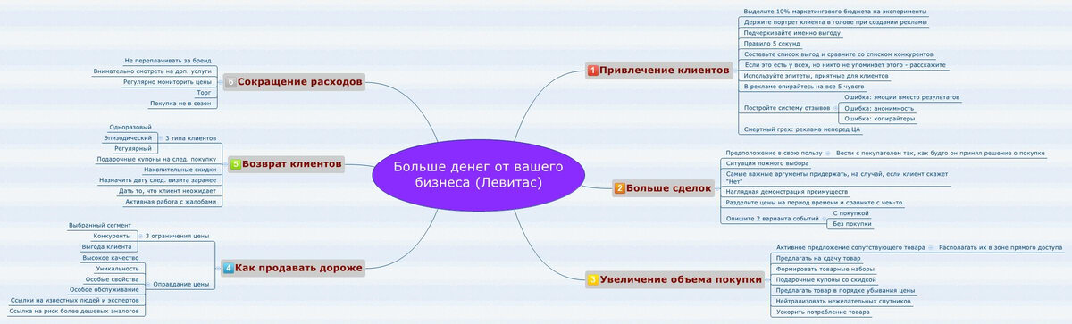 ТОП дел на лето: лучшие идеи для вас – блог интернет-магазина club-xo.ru