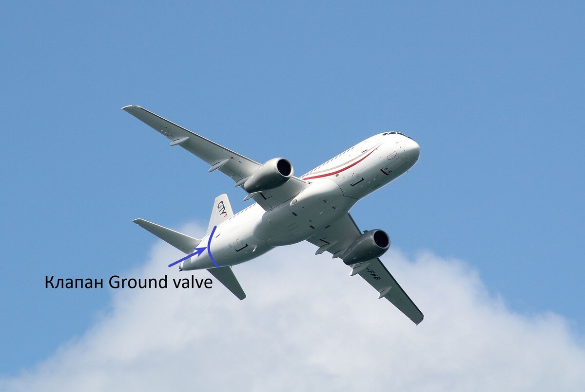 Расположение клапана Ground valve