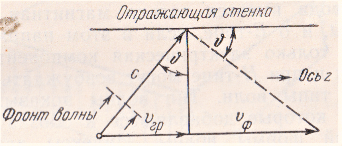 Рис.2.Распространение фронта волны в волноводе.