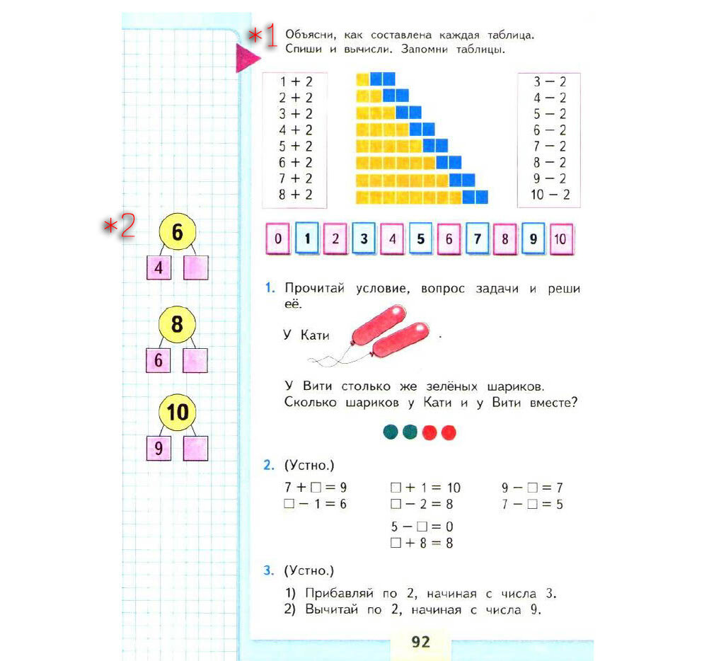 Математика. 1 класс (часть 1). Моро, Волкова, Степанова. Стр. 84-93.  Решения | Математика (от школы до логики) | Дзен