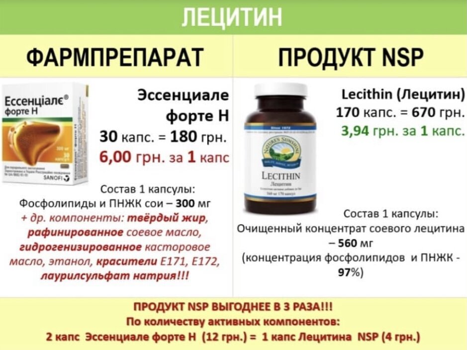 Сравнительная характеристика Лецитина 𝐍𝐒𝐏 с фармпрепаратом