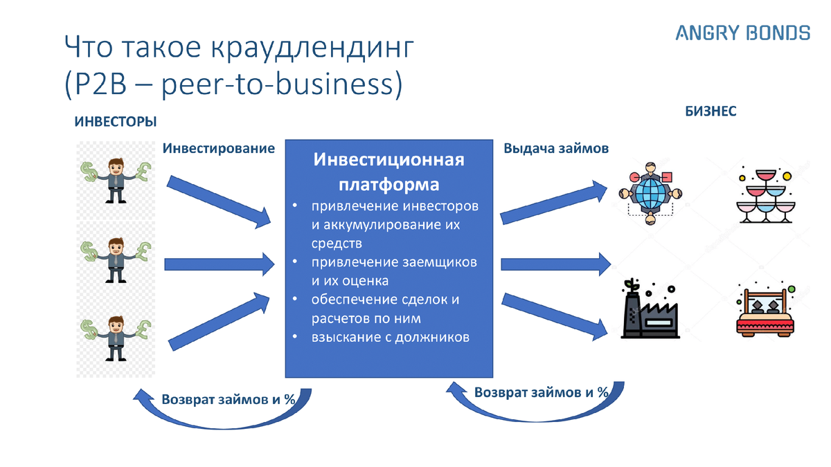 Краудлендинг поток. Платформа для привлечения инвестиций. Краудлендинг. Инвестиционная платформа поток. Краудлендинг что это такое простыми словами.