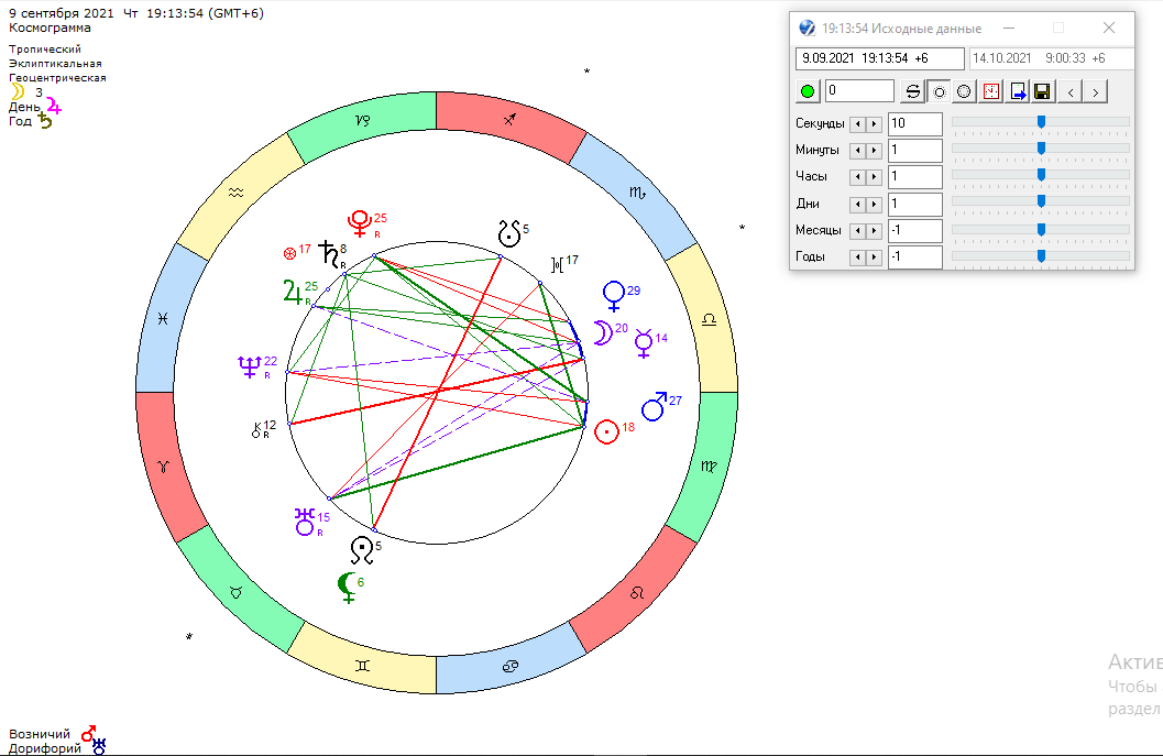 Положение планет на 9 сентября 2021 года