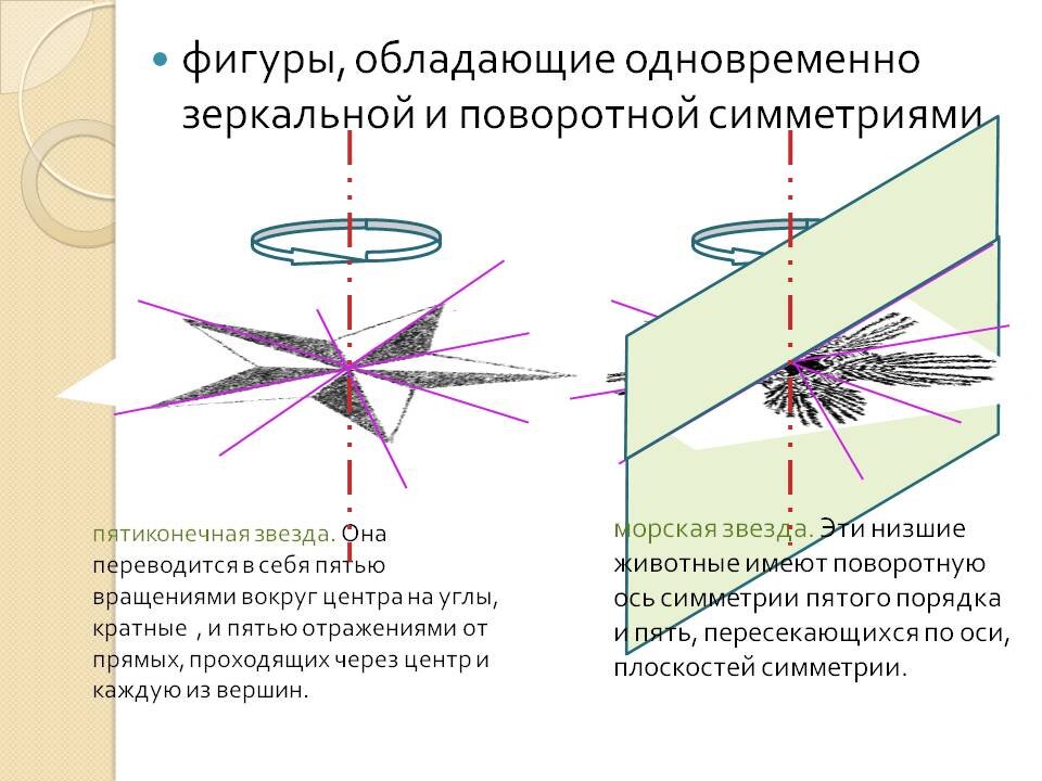 Поворотная симметрия это. Поворотная симметрия примеры. симметрия в пространстве. поворотная симметрия в пространстве. вращающаяся симметрия.
