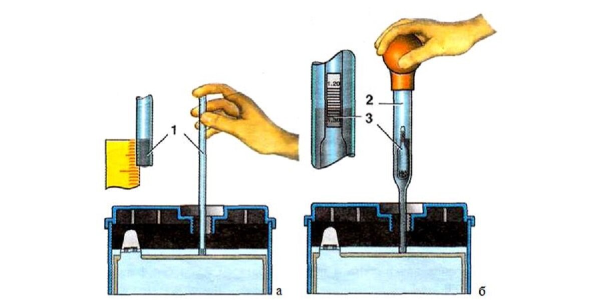 Как правильно заливать электролит. Метка электролита в аккумуляторе forse 60. Уровень электролита в АКБ Форс 60ач. Уровень жидкости в АКБ Аком. Стеклянная трубка для замера уровня электролита в аккумуляторе.