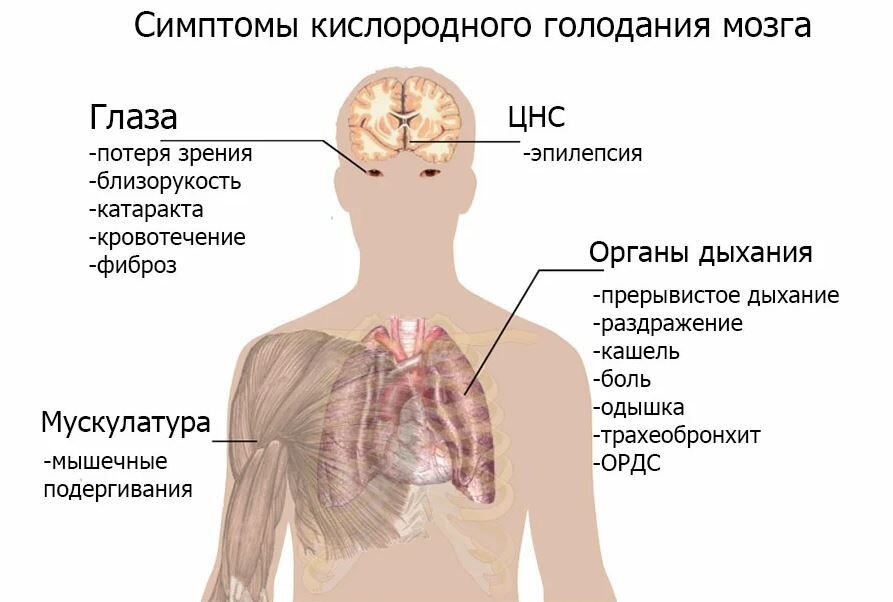 ОЩУЩЕНИЕ НЕХВАТКИ ВОЗДУХА