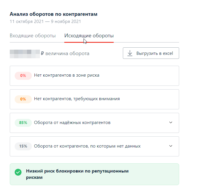 Вот так один из банков предоставляет предпринимателям отчёт по контрагентам. Если работать с компаниями из зоны риска, могут начаться проблемы