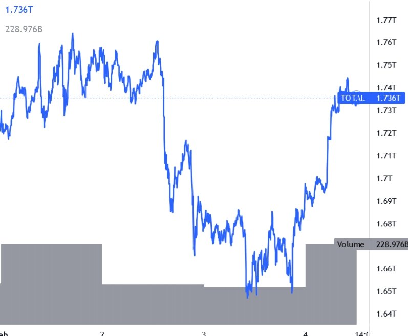 Источник: tradingview.com