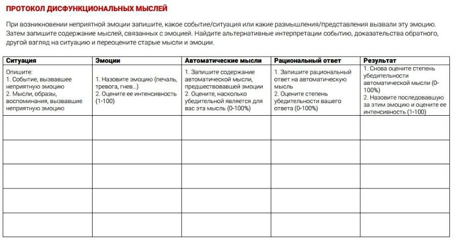 Таблица, которую можно использовать для борьбы с искаженными мыслями.
