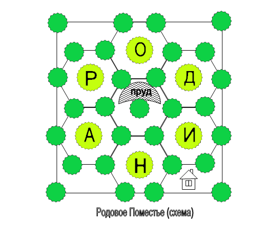 Схема моего Родового Поместья
