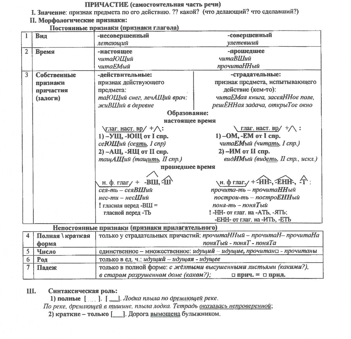 Самостоятельные части речи (для подготовки к ЕГЭ по русскому языку) 