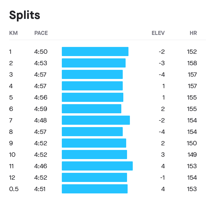 ТЕМПОВАЯ РАСКЛАДКА 