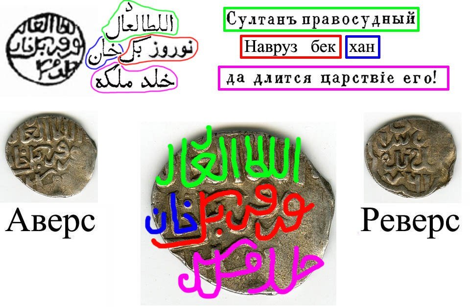 Имя хана. Монеты Ханов золотой орды. Редкие монеты золотой орды. Датировка монет золотой орды. Легенда на монетах орды.