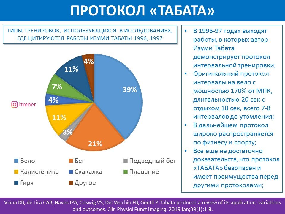 Популярные вопросы и ответы на них. Стимуляция овуляции