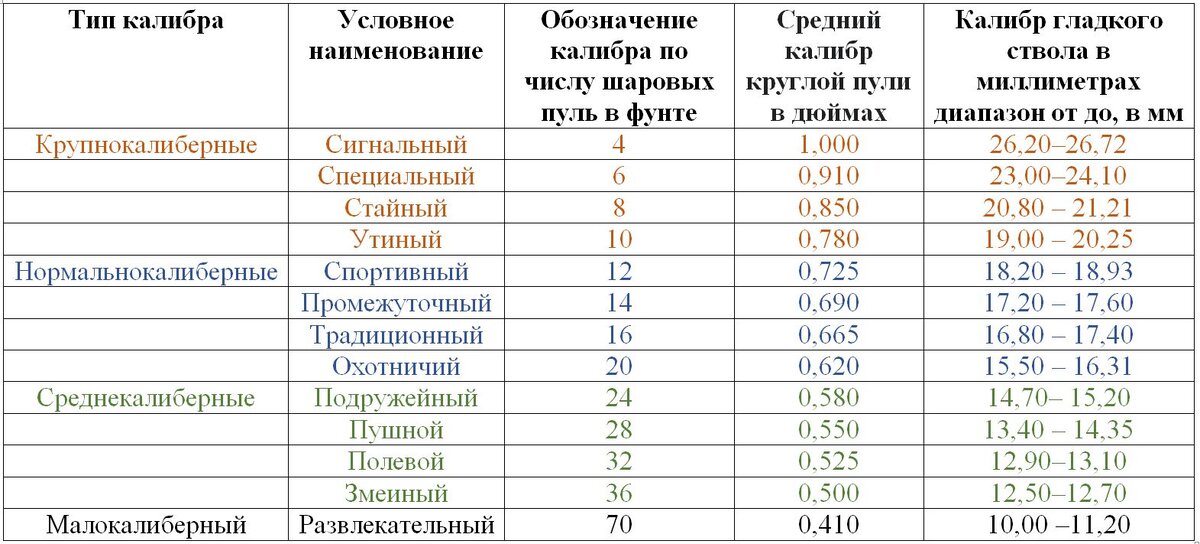 Сводная таблица по всем общепризнанным меркам