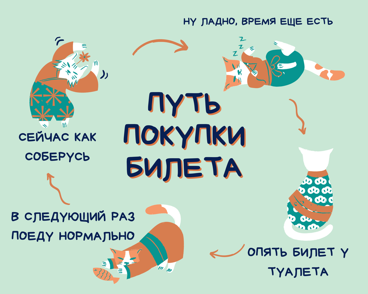 Как сэкономить на билетах в поезд? Полезные сервисы для покупки билетов |  Рашен Туризм | Дзен