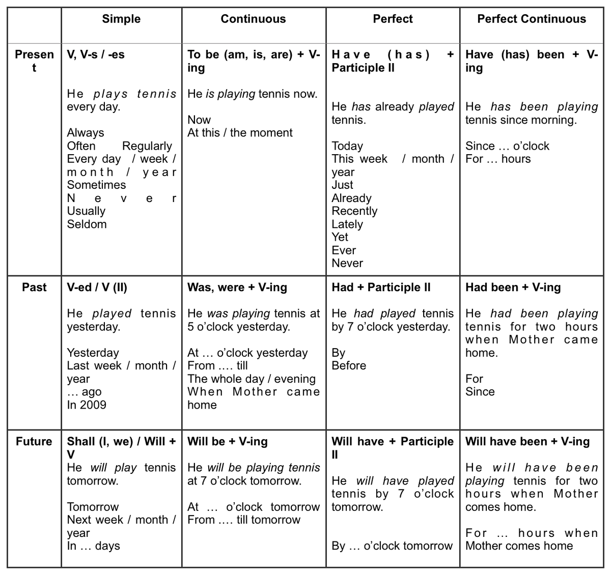 Дополнительные материалы по английскому языку на сайте prostokursi.ru