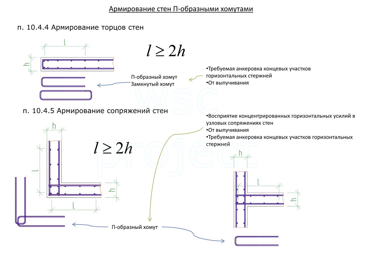 Армирование торца плиты п-образными хомутами