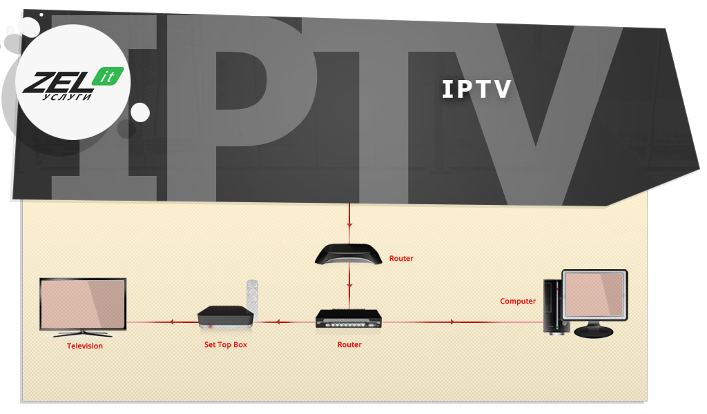 Зала подключение не выполнено вы используете не iptv сеть что делать