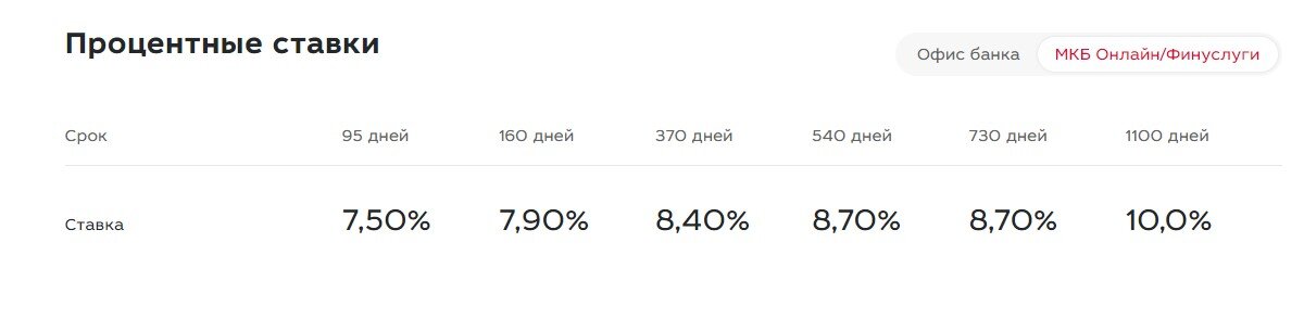 Расписание поездов санкт петербург севастополь на 2024