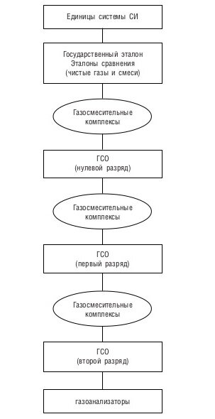 Рисунок 2. Схема  передачи молярной доли и массовой концентрации компонентов в газовой фазе