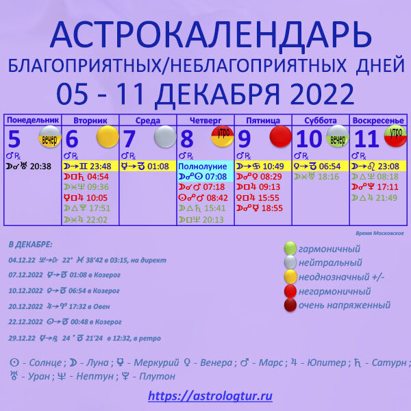 Гороскоп с 5 по 11 декабря 2022 года