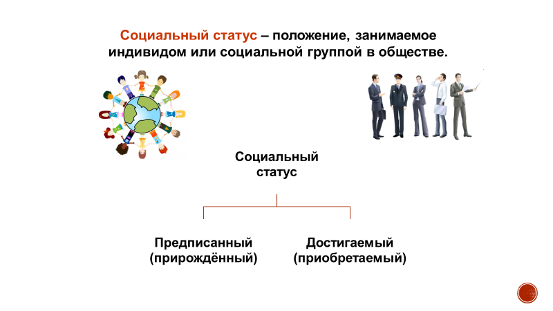 Тест социальное обучение