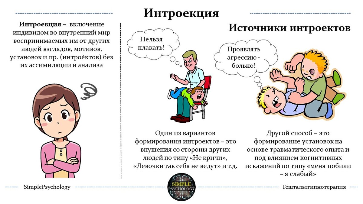 Гештальтгипнотерапия как современный метод избавления от психологических  проблем и неврозов | SimplePsychology (Психология) | Дзен