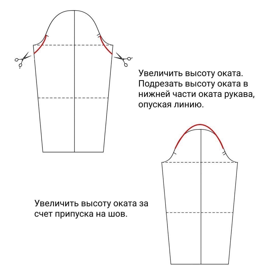 Исправление дефектов рукава