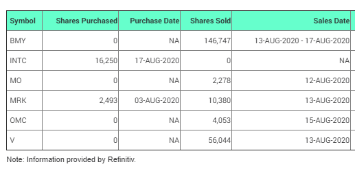 Сделки инсайдеров по некоторым моим бумагам